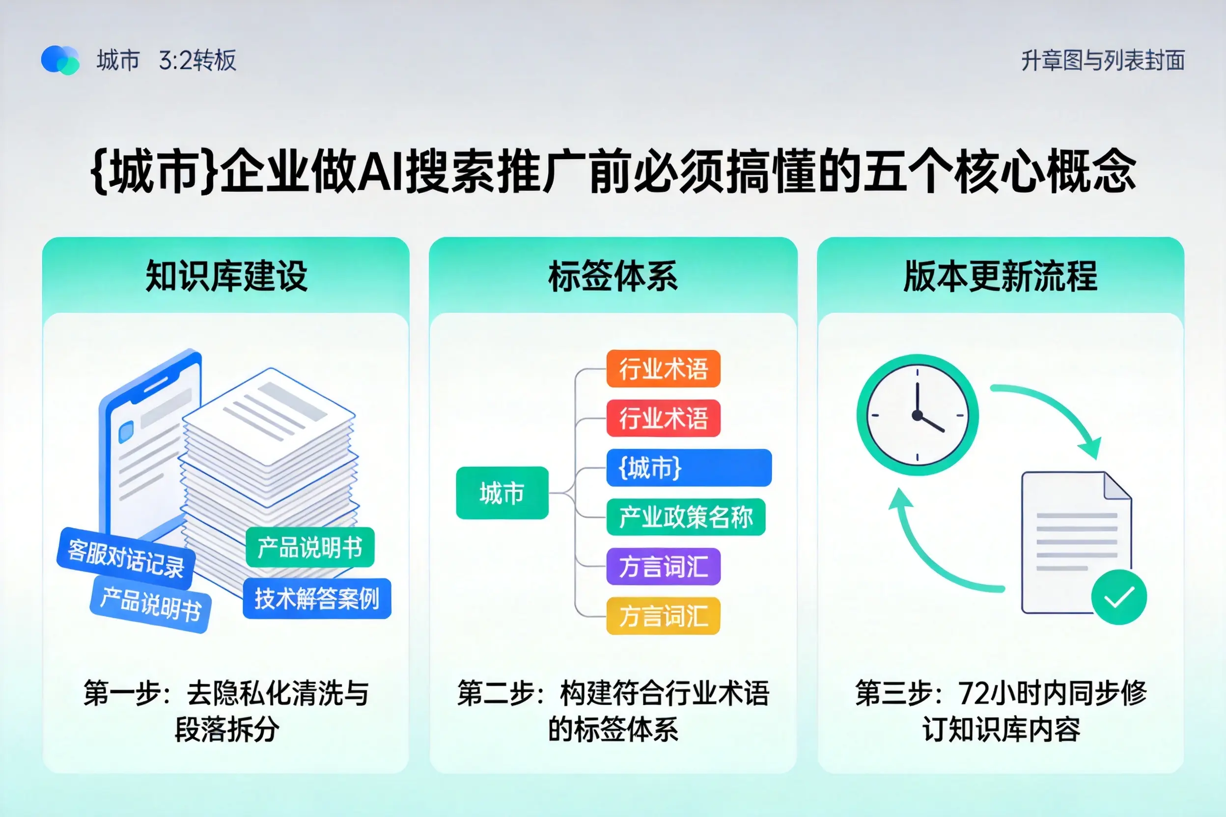 秦都企业做AI搜索推广前必须搞懂的五个核心概念